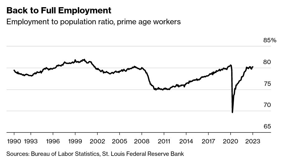 /brief/img/Screenshot 2023-03-01 at 07-40-30 Why a ‘Reverse Wage-Price Spiral’ Is the Best Bet for the Fed’s Soft Landing.png